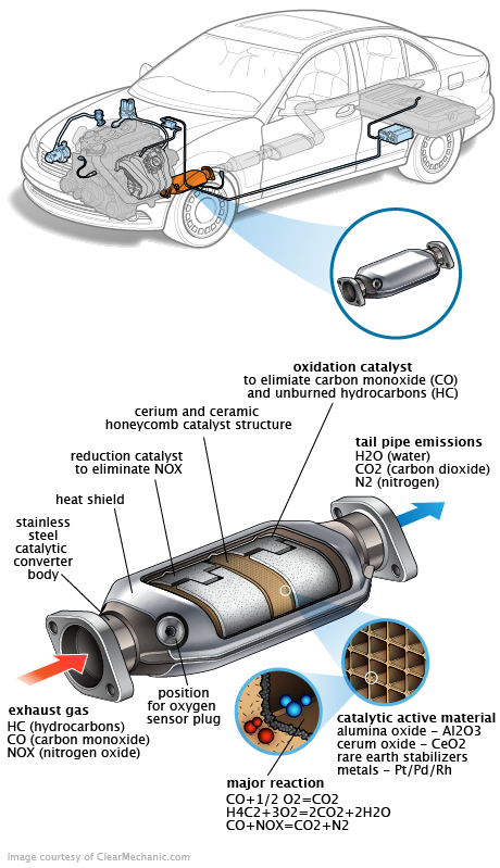 See B0365 repair manual